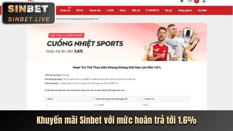 Tin tức cá cược bóng đá 33win7 login mới nhất